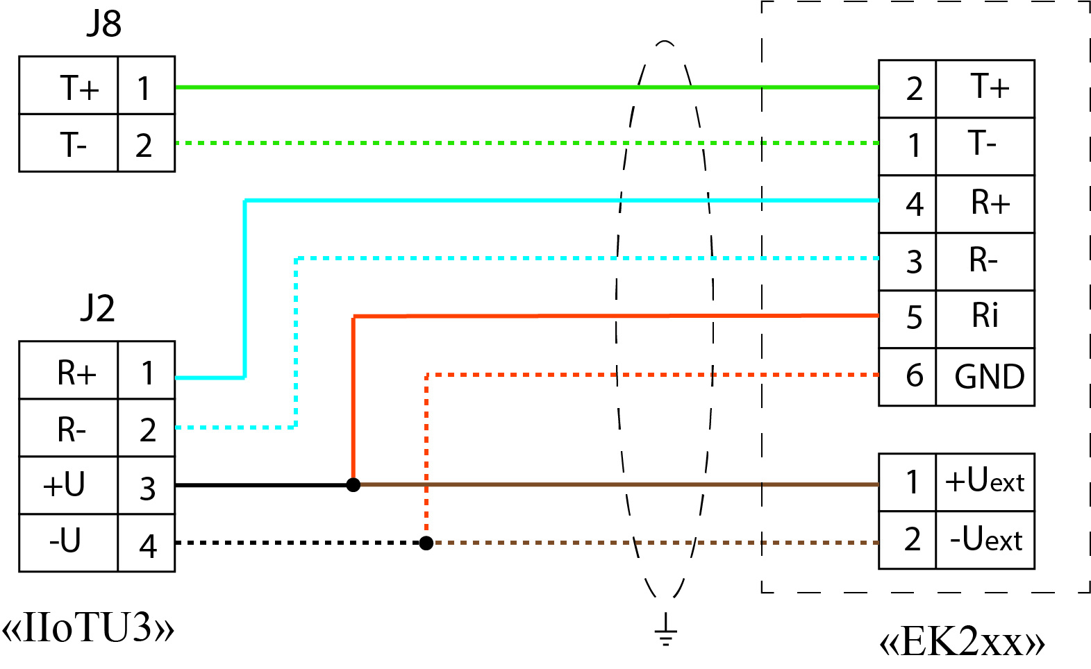 Connection scheme IIoTU3