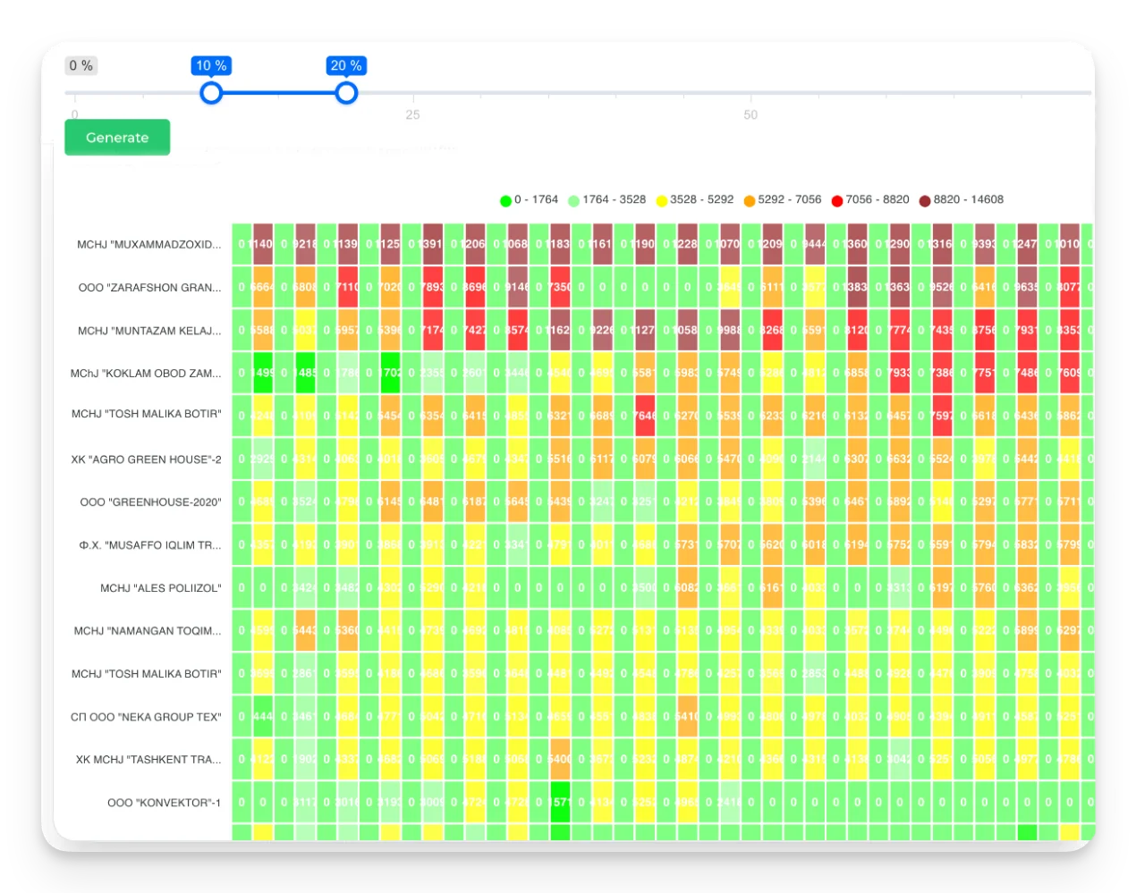 AI-Powered Server Software