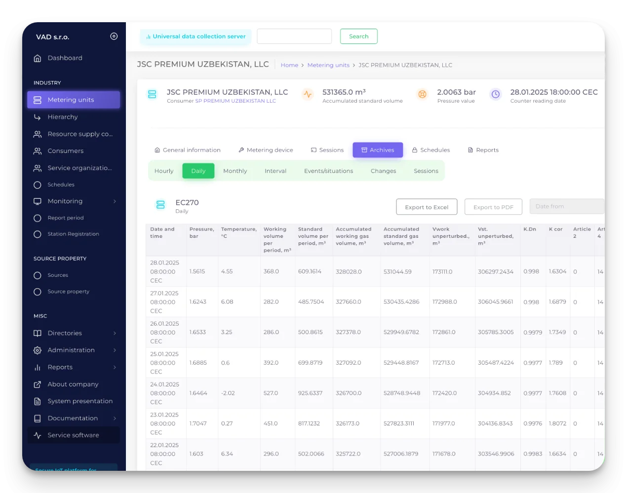 Advanced Monitoring Reports